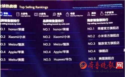 (美图手机分别拿下品牌销售额、商家销售额总榜第五)