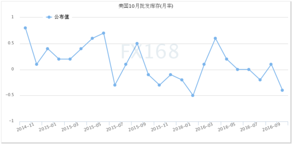 2010年美国gdp增速_美国四季度GDP年化季环比1.9%奥巴马成首位任内增速未过3%美国总...