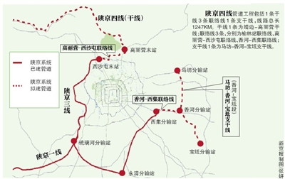 天然气陕京四线10月底建成投产将为首都提供天然气