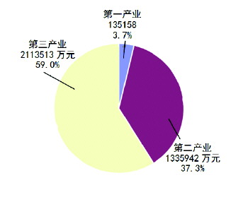 东营市第三季度gdp_山东省的2019年前三季度GDP来看,东营在省内排名如何