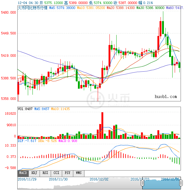 每日比特币:美国税务局查账比特币交易