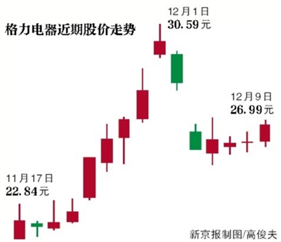 前海人寿:将不再增持格力股票