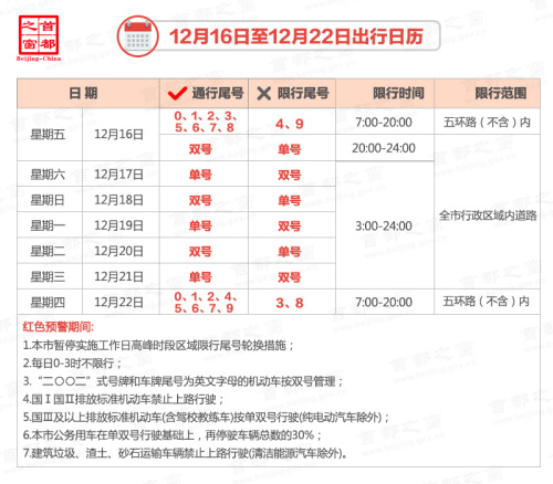 中国40城发重污染预警 多地达6级严重污染(组图)