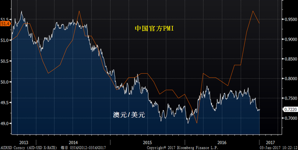 英国SVSFX:中国PMI提升澳元,纽元;关注美债1
