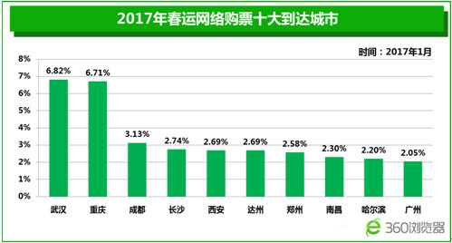 芷溪统计人口数量_...6年中山市常住人口数量统计,中山市人口数量排名 三(3)