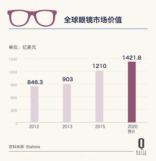 世界人口老龄化数据_2050年人口老龄化最严重的国家(3)