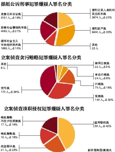 北京人口外逃_北京沙尘暴图片