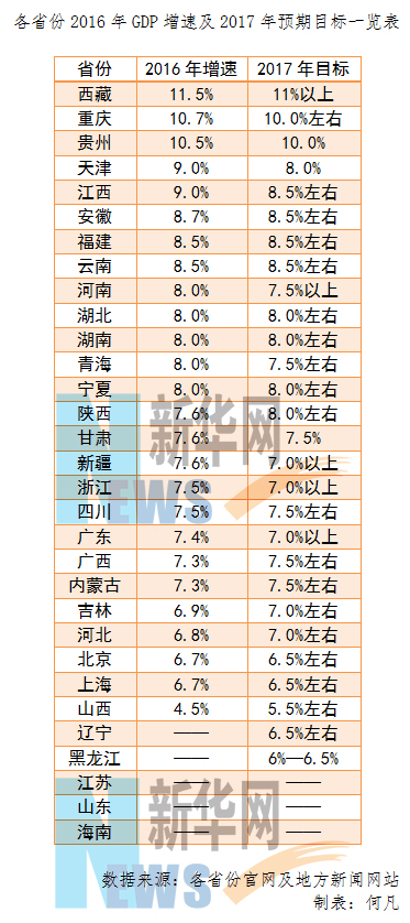 中部6省vs西部12省gdp_西部11省份今年前三季度GDP数据出炉,内蒙古超过广西