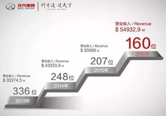 2016年北京市属国企利润664.5亿元 同比增长1