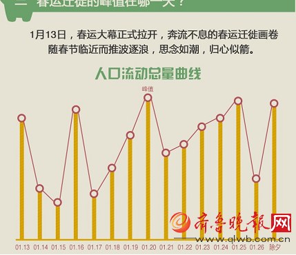 过年流动人口迁移_人口迁移(2)