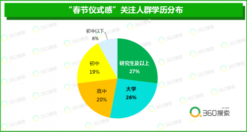 360搜索引擎人口_隐形贫困人口 一夜成名 360搜索聚焦全新网络热词