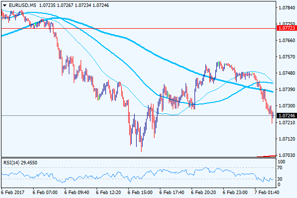 奇牛国际:欧洲政治风险施压欧元 美指早盘收复