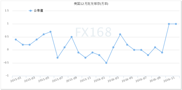 2011年季度gdp_道指八连跌创2011年以来最长跌势(2)