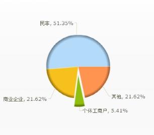 家庭收入分配图_收入分配比例(3)
