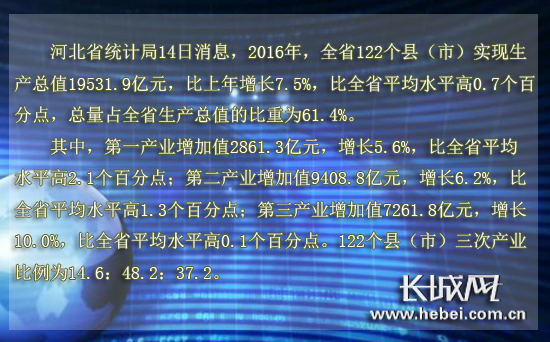 县域经济生产总量_中国县域经济发展(3)