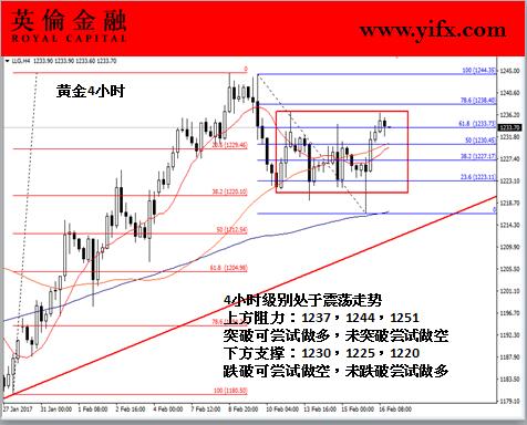 英伦金融:今日盘面分析之国际现货黄金投资走