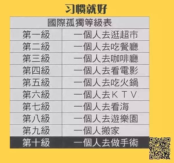 国际孤独等级表,来看看你到几级了呢?