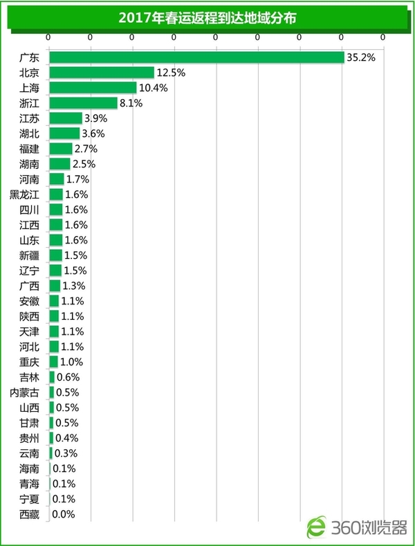 低保户占总人口比例_几幅图告诉你非农真相(2)