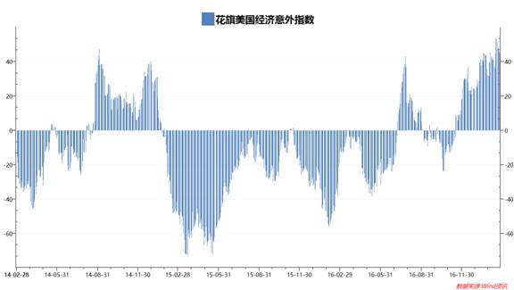 中国和美国gdp对比_劳木：美国军费狂涨,四倍于中国值得警惕