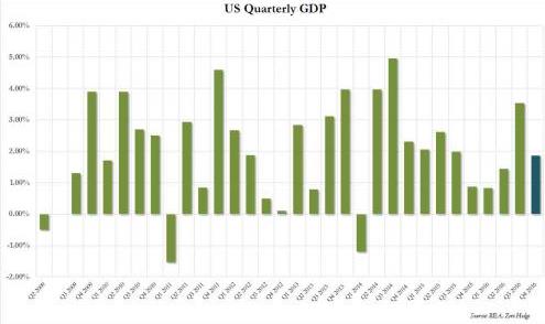 中国gdp数据组成_早盘内参：首季经济数据将公布机构预测GDP增速6.8%