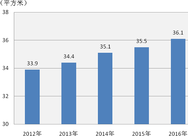 上海市去年的经济总量是多少_上海市爸爸是(2)