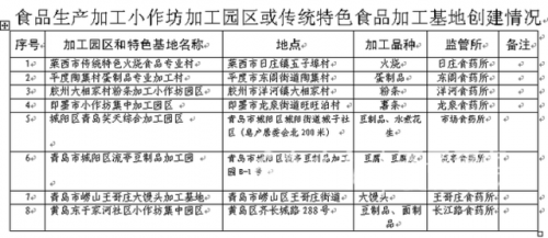 小作坊加工项目