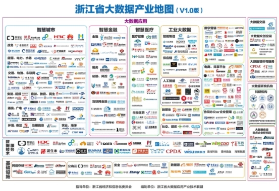 图：首部《浙江省大数据产业地图》