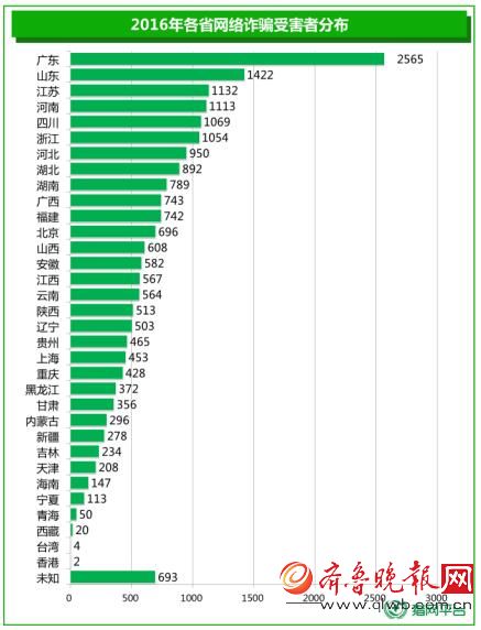 2019nV南经济排行_2019年CUG金融工程专业排名解析