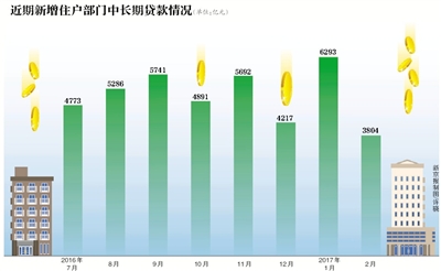信贷收紧 房贷垫资现 抬头 迹象