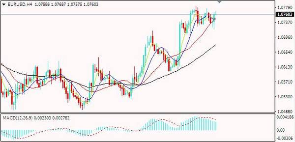 GO Markets高汇:退欧拨云见日,英镑高位回落