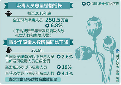 中国人口老龄化_中国真实人口总数