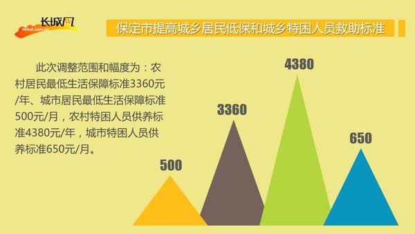 城市社区贫困人口_长沙全面推进健康扶贫工程 让农村贫困人口看得起病 看得