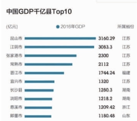 2021湖南省各县gdp