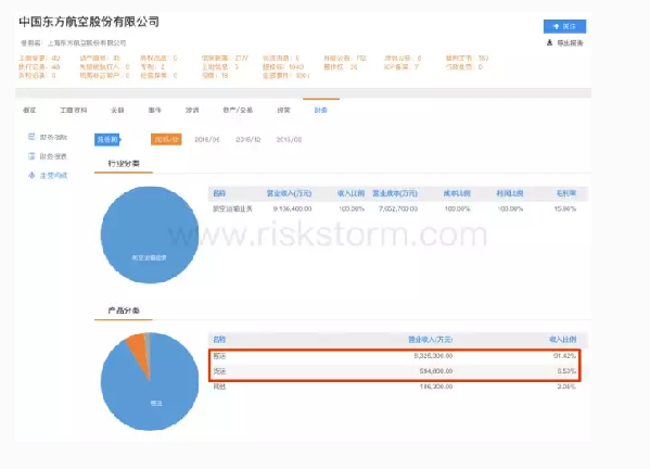 走强还是走弱?风报财务板块深度解析东航前路