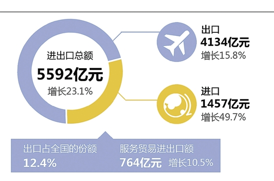 亮点经济_亮点经济