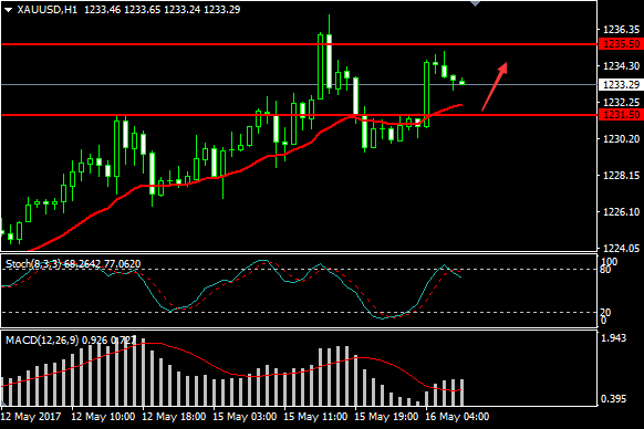 欧元区第一季度的gdp_欧元硬币(3)