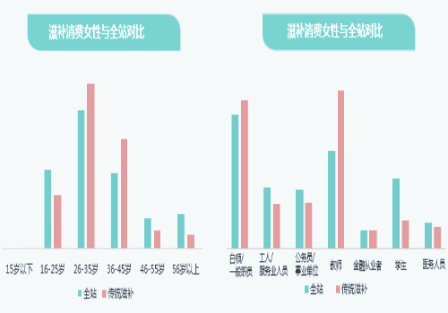 沈阳马头琴人均消费_沈阳兰爵名仕汇消费(2)