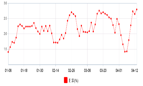 2019年经济形势分析_...波动势仍向好 2019年上海一季度经济形势分析报告