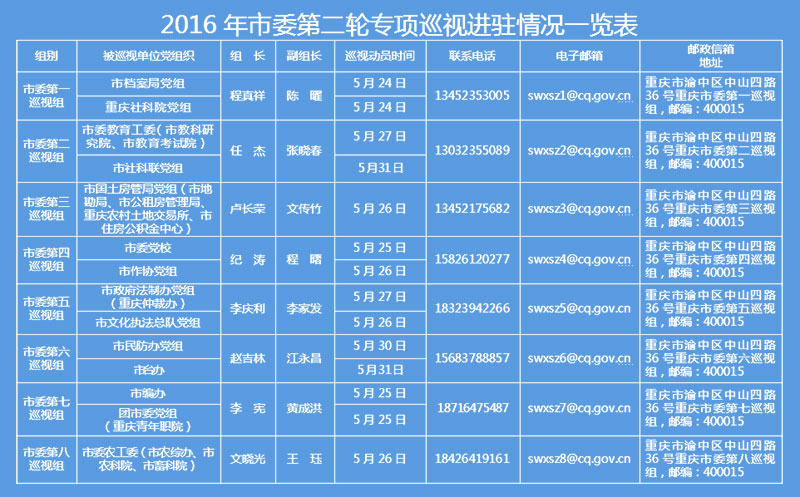 巡查GDP(2)