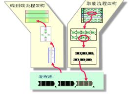 什么是流程管理 主要职责是什么 5c734fdfcb67b59_w266_h192.jpg