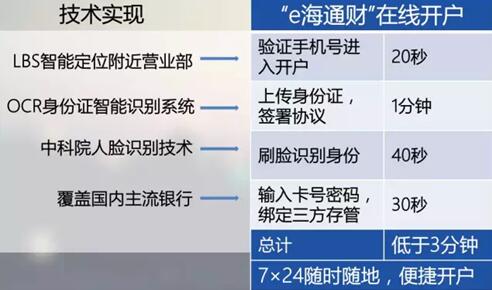 评测e海通财这款APP值得尝试吗?_凤凰陕西