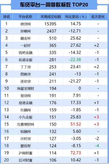 全国p2p排名_全国大学排名