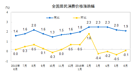 gdp增长6%中怎么算_2013年中国GDP增7.7 CPI涨2.6 今年平稳增长(2)