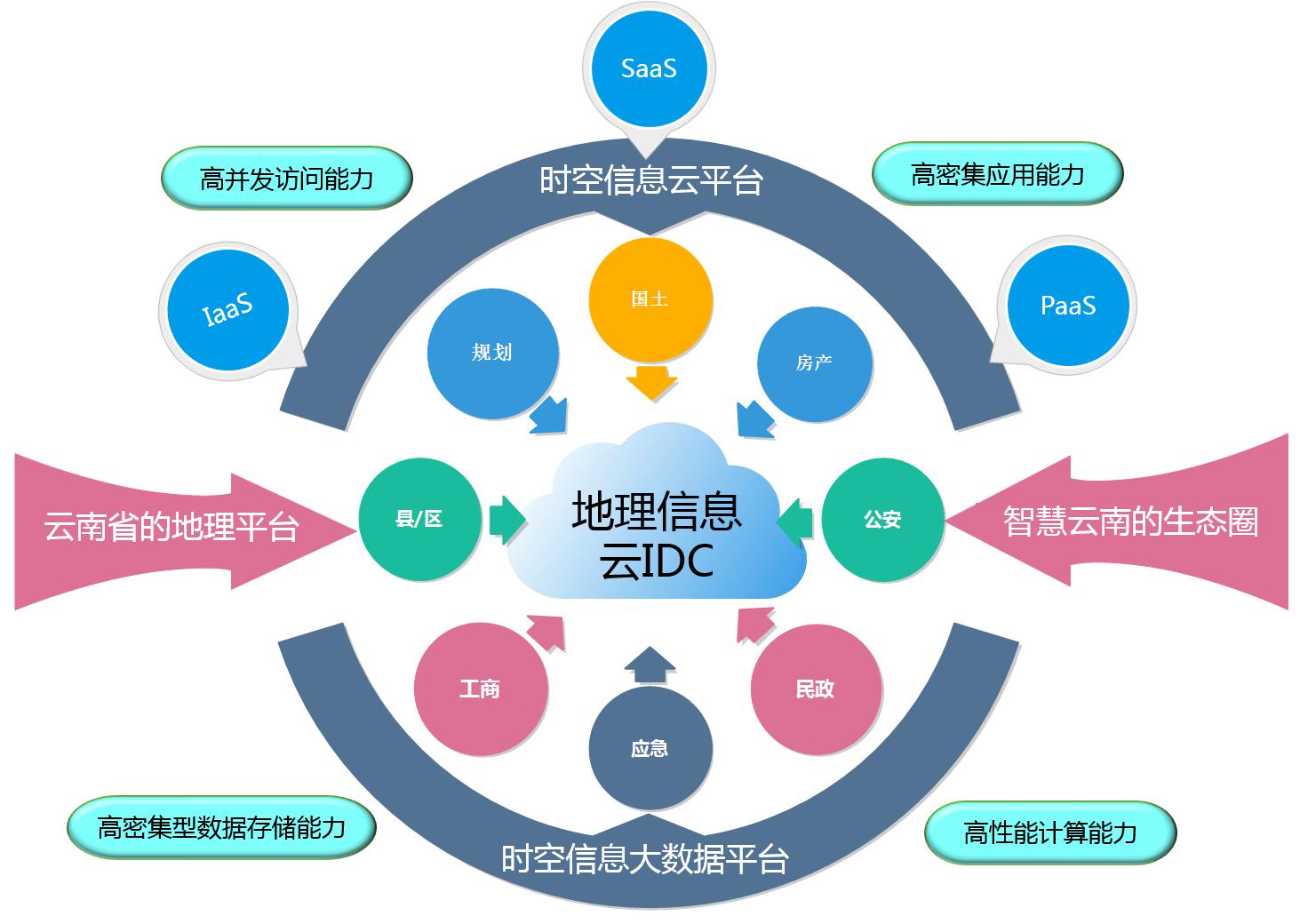 地理平台：“互联网+”政企转型的新入口