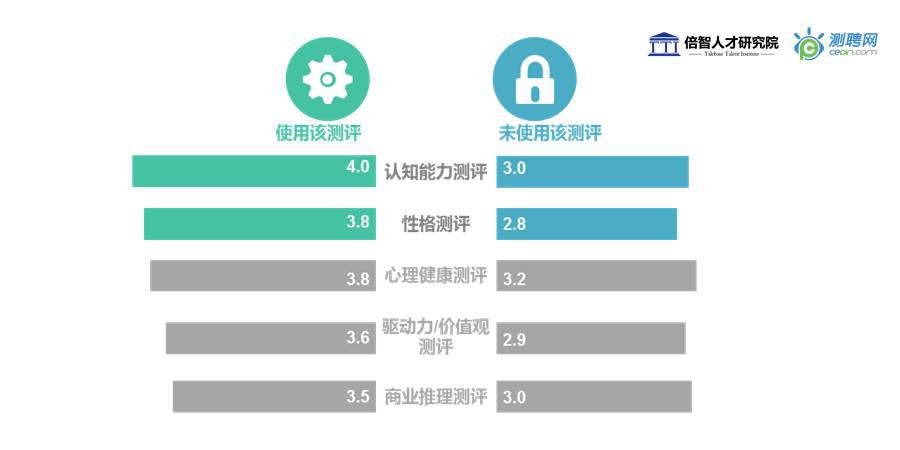 测量招聘网_网络招聘3.0时代来临 中国HR和求职者的希望(4)