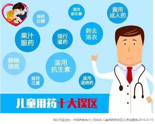 孩子不是你的缩小版,康芝药业提倡儿童安全用药