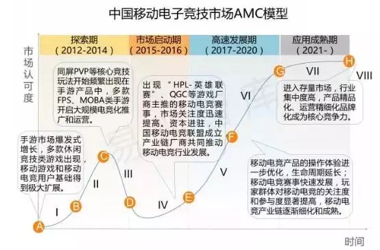 《全民枪战》开打两年 移动电竞方兴未艾3