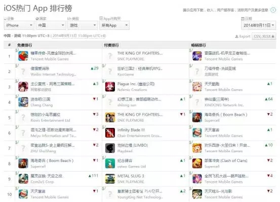 《全民枪战》开打两年 移动电竞方兴未艾1