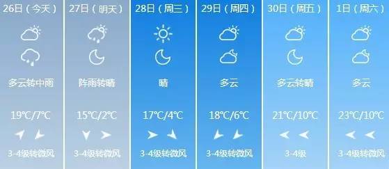 哈尔滨降雨仍将持续 明晚最低温2℃！