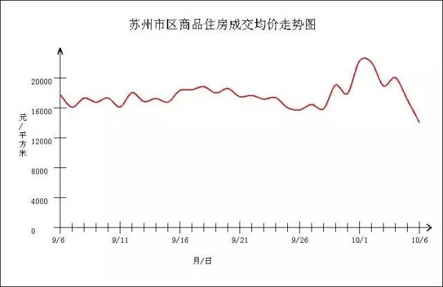 楼市一夜变天!成交呈断崖式下跌 房价要开始下跌了?